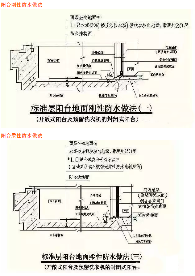 陽臺防水施工節點大樣圖