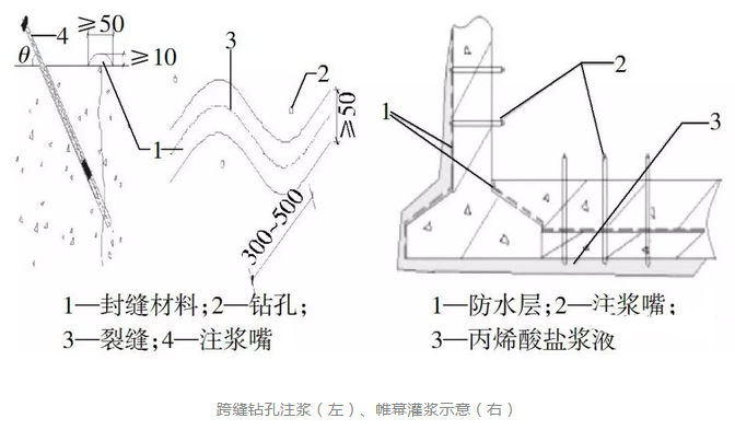 怎樣徹底解決地下建筑工程的滲漏問題？